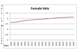 WSFWebsiteFemaleVetStats.jpg